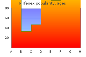 200 mg pirfenex order with amex