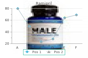 buy generic ramipril 2.5 mg on line