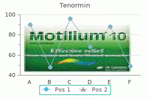 tenormin 100 mg without a prescription