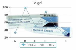 buy v-gel 30 gm on-line