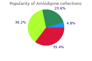 generic 2.5mg amlodipine with amex