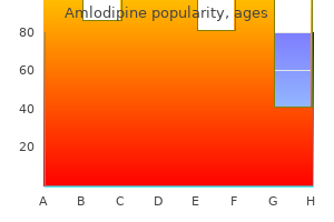 buy 5 mg amlodipine