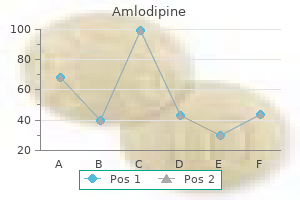 generic amlodipine 10 mg on-line