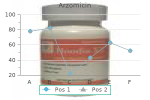 arzomicin 100 mg buy with mastercard