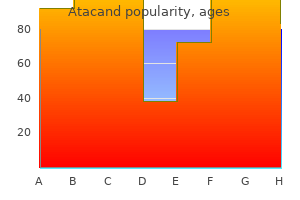 order atacand 4mg