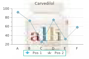 buy generic carvedilol 6.25 mg online