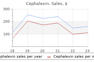 discount cephalexin 250 mg fast delivery