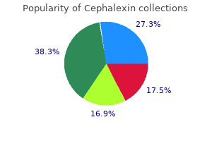 500 mg cephalexin