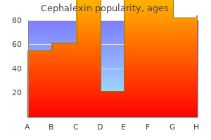 quality 500 mg cephalexin