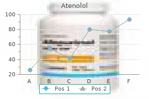 atenolol 100 mg buy on-line
