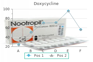purchase doxycycline 200mg otc