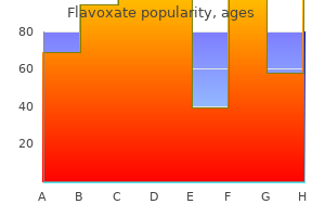 flavoxate 200 mg purchase otc