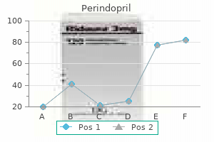 buy generic perindopril 4 mg