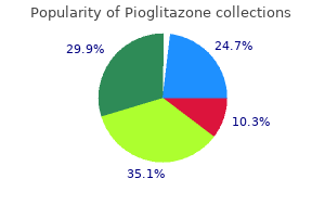 purchase pioglitazone 15 mg with amex