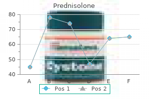 best prednisolone 10 mg