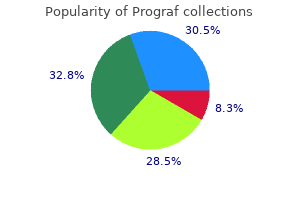 buy prograf 5mg otc