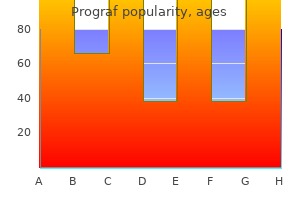 buy cheap prograf 0.5mg line