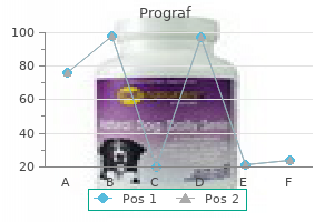 generic prograf 0.5 mg line