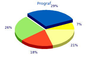 generic prograf 5 mg