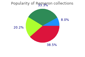 buy discount remeron 15mg