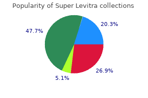 discount super levitra 80mg with mastercard