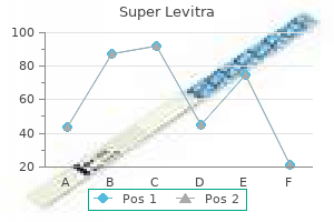 super levitra 80mg low price