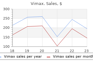 purchase vimax 30caps without a prescription