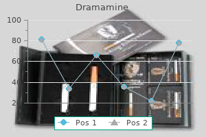 purchase dramamine 50 mg fast delivery