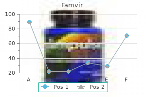 famvir 250 mg without a prescription