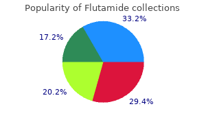 discount 250 mg flutamide amex