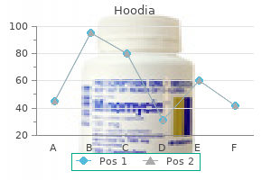 hoodia 400 mg with mastercard