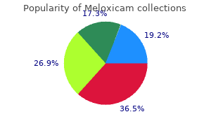 cheap meloxicam 7.5 mg