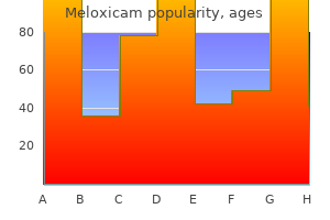 meloxicam 7.5 mg purchase overnight delivery