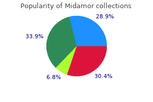 cheap midamor 45 mg free shipping