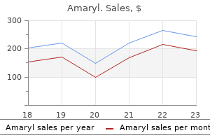 buy generic amaryl 2 mg