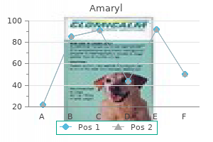 cheap amaryl 4 mg with amex