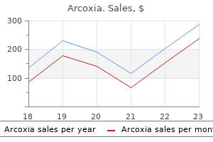 cheap 90 mg arcoxia with amex