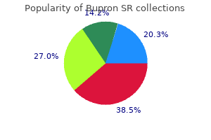 cheap bupron sr 150 mg free shipping