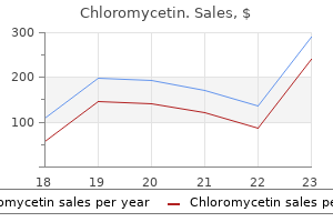 chloromycetin 250 mg low price