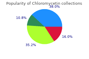 purchase 250mg chloromycetin free shipping