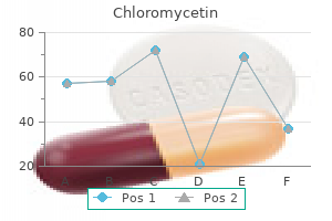 cheap chloromycetin 500 mg overnight delivery