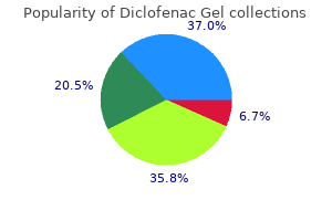 purchase 20gm diclofenac gel overnight delivery