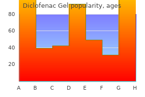 purchase diclofenac gel 20 gm otc