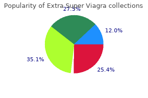 purchase 200mg extra super viagra mastercard
