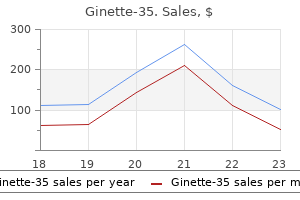 2 mg ginette-35 order mastercard