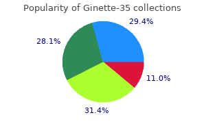 ginette-35 2 mg