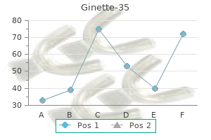best ginette-35 2 mg