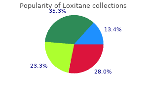 loxitane 10 mg generic