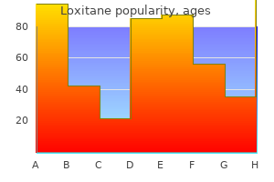 buy loxitane 25mg line