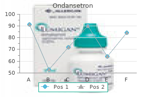 order ondansetron 8 mg without prescription